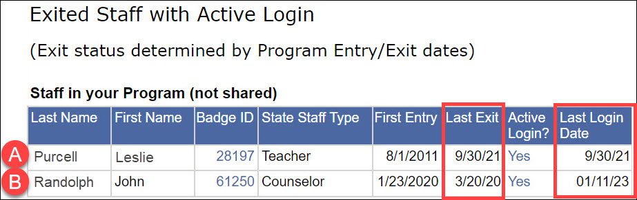 230125_Exited_staff_active_login_not_shared.jpg
