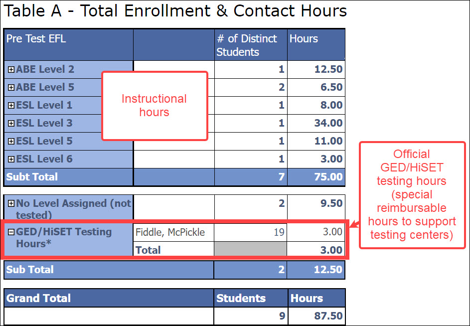 240909 GED HiSET Table A.jpg