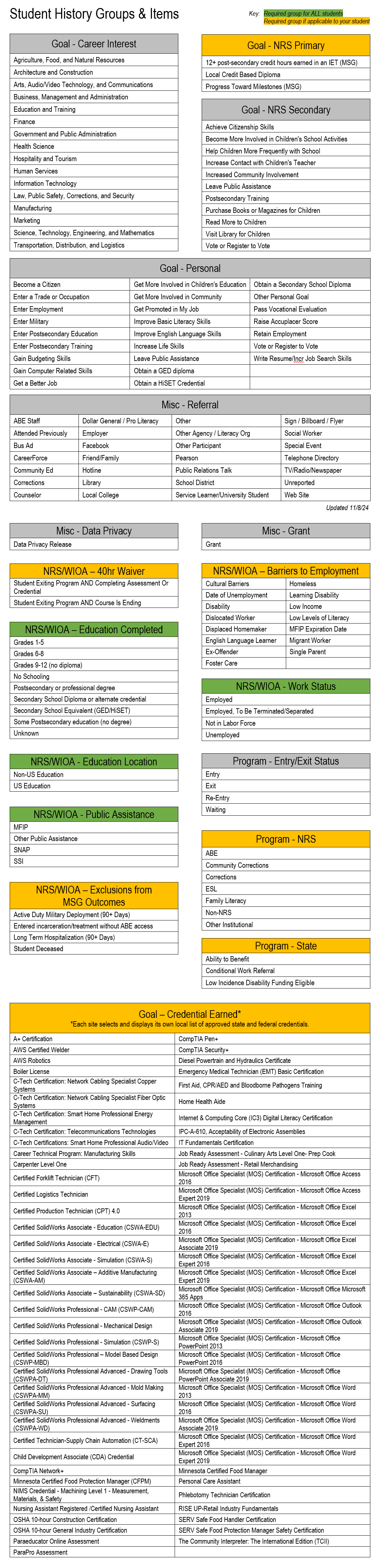241108 screenshot Chart Student History Groups, Items.jpg