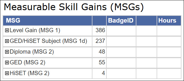 241111 MSGs with 1d diploma GED HiSET.jpg