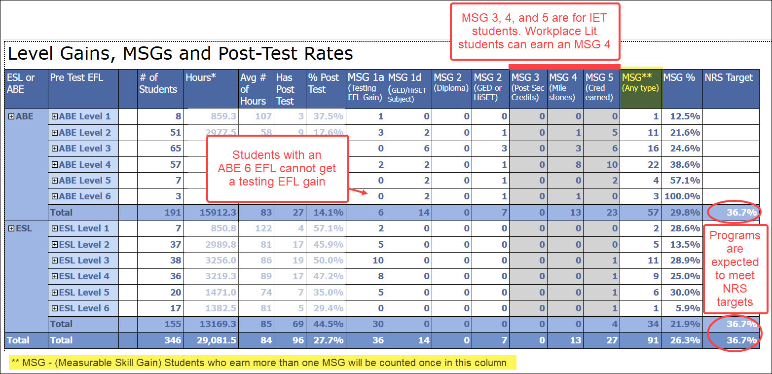 250127 Level Gains MSGs w MSG 1a, 1d.jpg