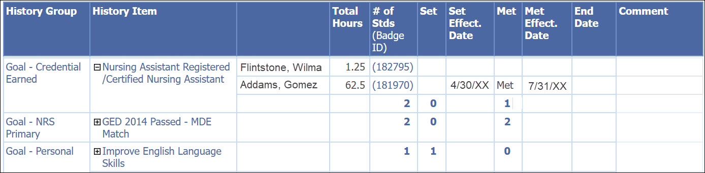 250204 StudentHist sortby GrPers.jpg