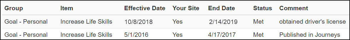190128_PersGoalMET_row.jpg