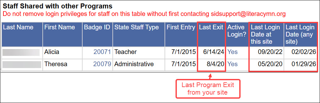 260203 Exited staff active login shared.jpg
