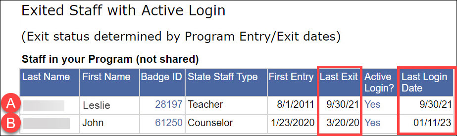 260203 Exited staff active login shared.jpg