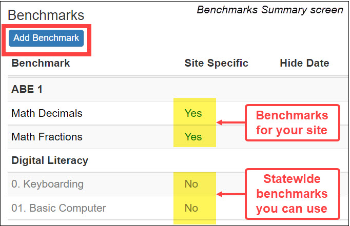 Overview: Benchmarks – SiD Help Center