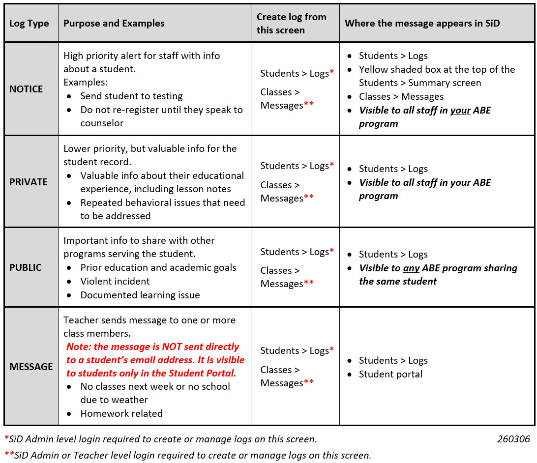 260306 CHART Student Log Type.jpg