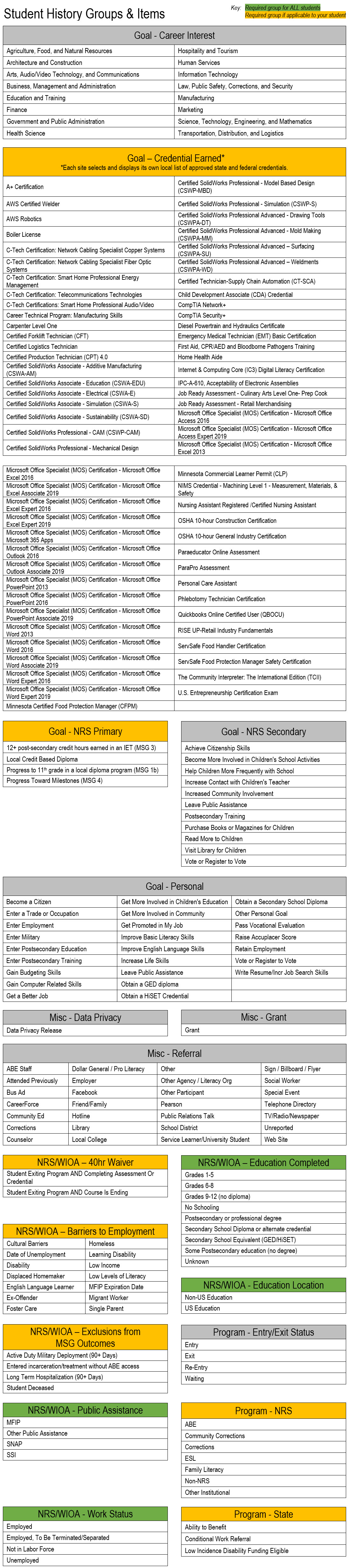 260806 screenshot Chart Student History Groups, Items.jpg